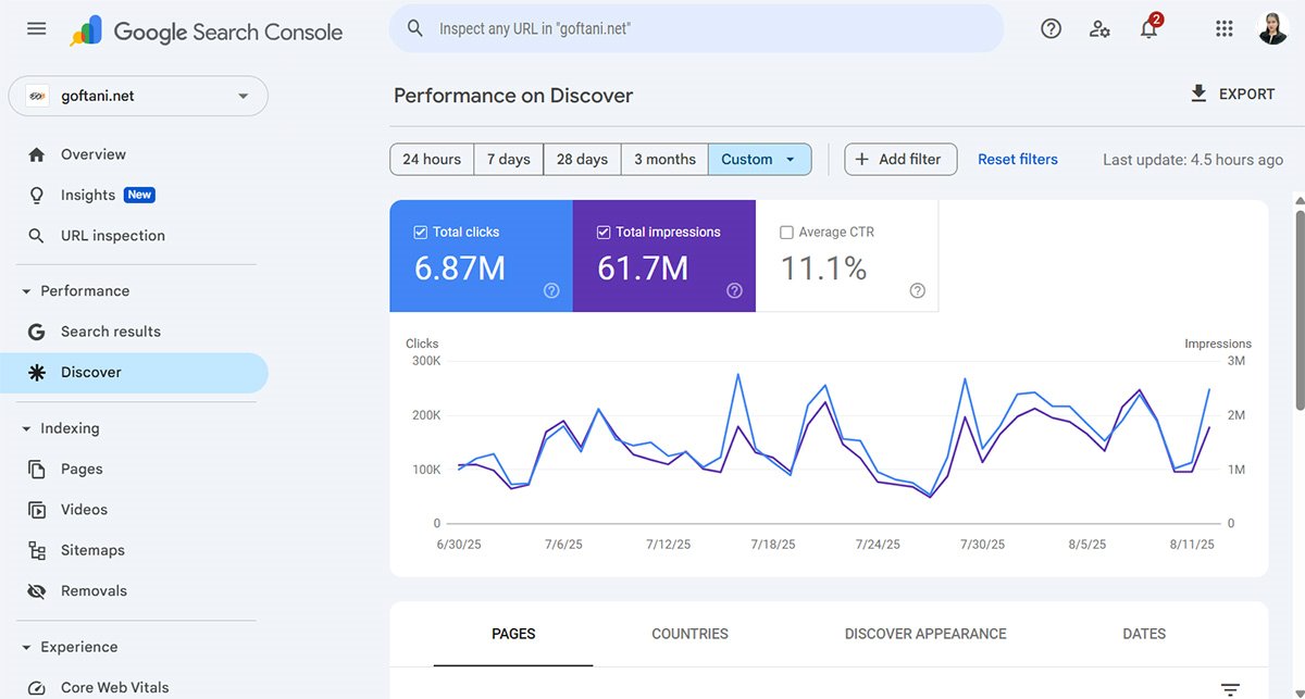 Discover performance dashboard